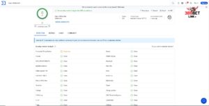 Độ an toàn của 388bet.link trên Virustotal